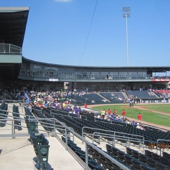 Gary Southshore Railcats - Stadiums & Arenas Near Me - Gary, Indiana