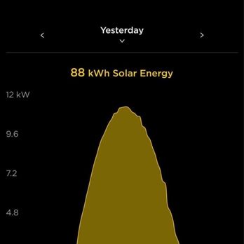 Full Power Solar Cleaning - Before cleaning - Solar Panel Cleaning Near Me Full Power Solar Cleaning - Before cleaning - Solar Panel Cleaning Near Me