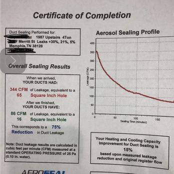 Save Energy Solutions - Poor quality air solved!! Return duct system was sucking attic & crawlspace air into home. Lower Duct Leakage from 70% to 95% (sealed) - Air Duct Cleaning Near Me