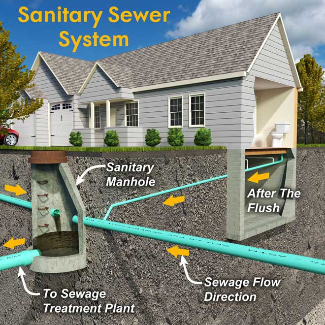 Slide of Cheesehead Sewer & Drain Service’s