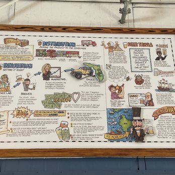 3 Daughters Brewing - Story of the brewery - Breweries Near Me - Clearwater, Florida