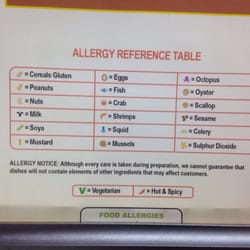 Sun Bo - Comprehensive allergy list for each menu item.