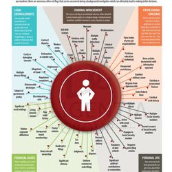 Kiamalu Consulting & Investigations - Background checks red flags.