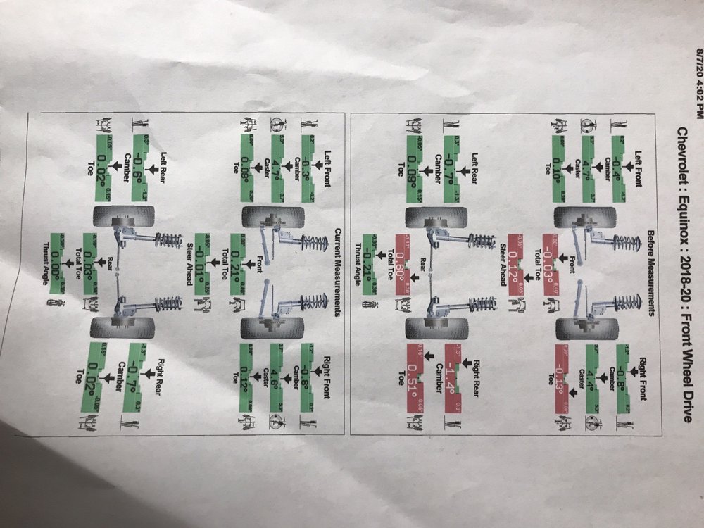 WALTER JACKSON CHEVROLET Updated August 2024 5340 Alabama Hwy