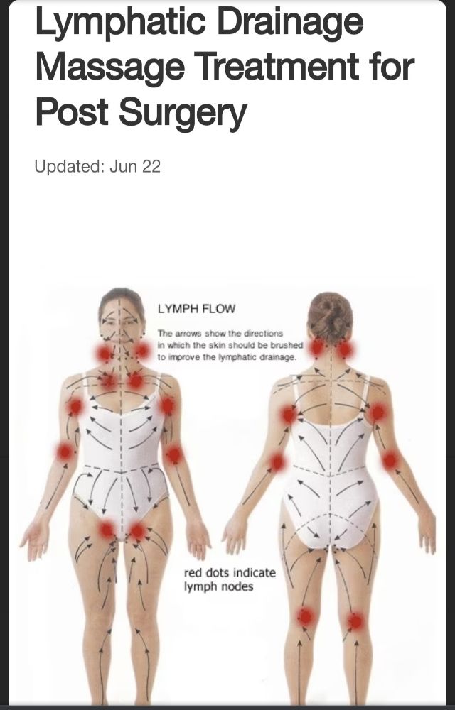 Lymphatic Massage For Recovery Logo