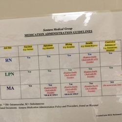 Velocity Urgent Care - Their chart states it was "created in June 2013 and updated June 2015"; however, MAs were not employed until Dec 2016.