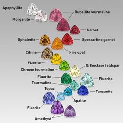 JRS Jewelry Repair Shop - Gem stones