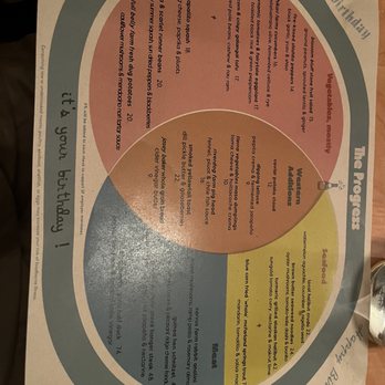 The Progress - Menu - New American Near Me - San Francisco, California