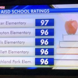Kiker Elementary School - Best Elementary School in Austin,TX