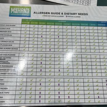 Mahana Fresh - Nutrition facts - New American Near Me - Columbia, Maryland Mahana Fresh - Nutrition facts - New American Near Me - Columbia, Maryland