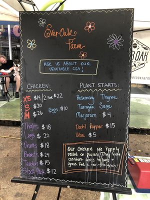 Audubon Park Community Market by null