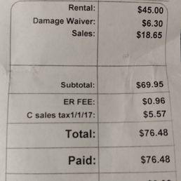 Charged for a broken chain saw that worked for less than four hours. Wally's Rental Centers service is the worst. Charged for a broken chain saw that worked for less than four hours. Wally's Rental Centers service is the worst.