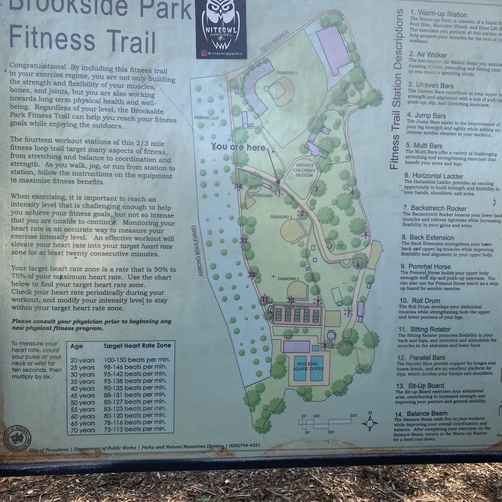 Fitness trail info