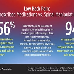 Healing Hands Chiropractic