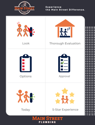 Main Street Plumbing Logo