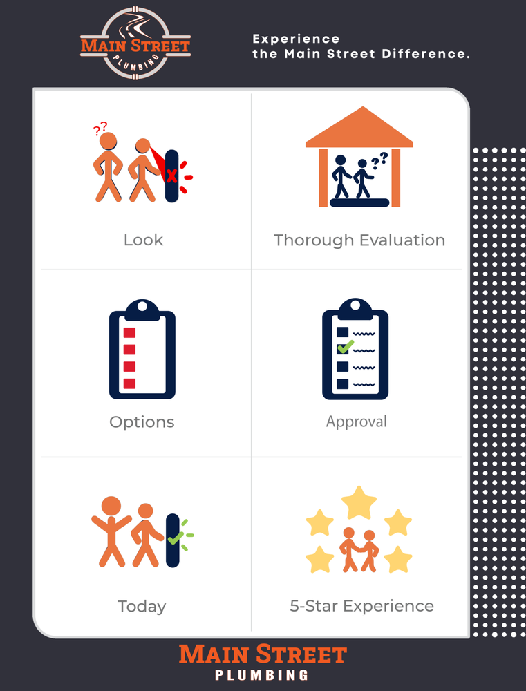 Slide of Main Street Plumbing