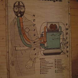 Feuerwehrmuseum - Historische Bedienanleitung im Feuerwehrmuseum Wernigerode