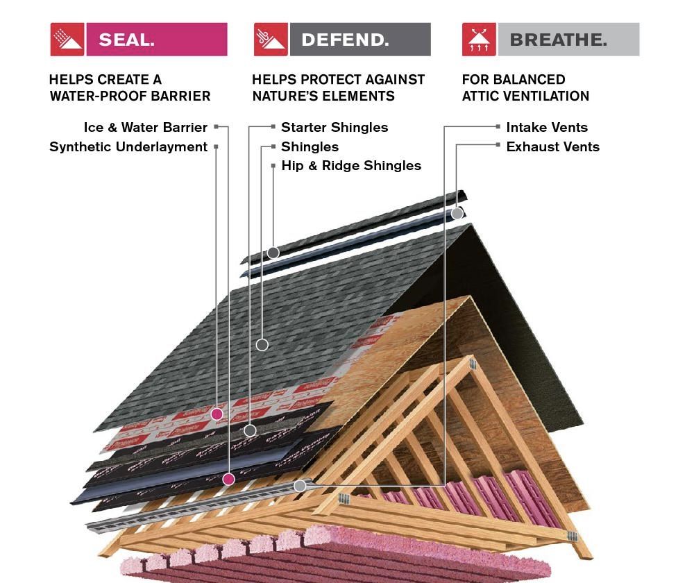 Slide of Aria Construction