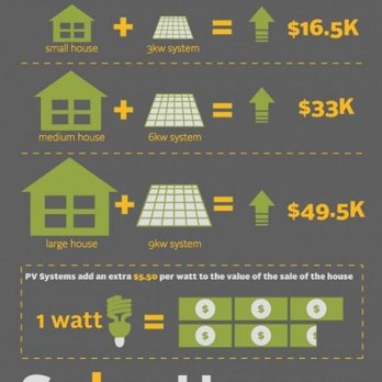 Solar Edge Pros - Infographic 2 - Solar Installation Near Me - San Antonio, Texas Solar Edge Pros - Infographic 2 - Solar Installation Near Me - San Antonio, Texas