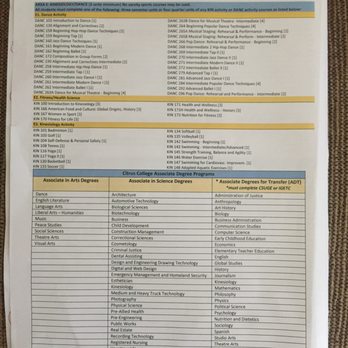 Riverside City College - undefined - Colleges & Universities Near Me - Riverside, California Riverside City College - undefined - Colleges & Universities Near Me - Riverside, California