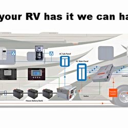 Universal Onsite Repair
