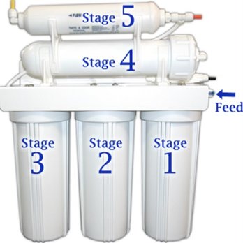 Aqua Clear - 5-6 stage reverse osmosis drinking water w alkaline. Fresh, crisp & clean! The healthiest alternative to avoid BPAs, phytoestrogens & toxins - Water Purification Services Near Me - Lancaster, California