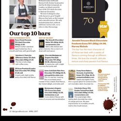 The Candy Bar - Find Amedei on our International Wall of Chocolate