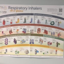 Lehigh Valley Health Network - Respiratory Inhalers At a Glance!