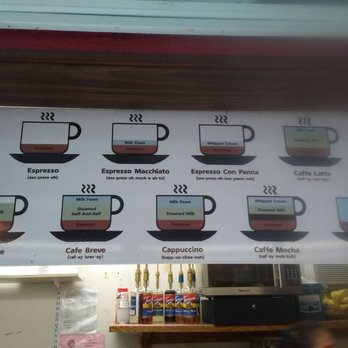 Café Kyra - Different coffee types - Coffee & Tea Near Me - Honolulu, Hawaii Café Kyra - Different coffee types - Coffee & Tea Near Me - Honolulu, Hawaii
