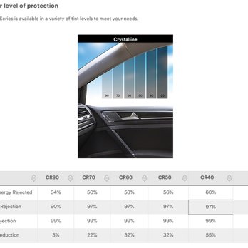 Monumental Workx - I tried the 70% Crystalline on the windshield of my Civic. - Vehicle Wraps Near Me - San Diego, California Monumental Workx - I tried the 70% Crystalline on the windshield of my Civic. - Vehicle Wraps Near Me - San Diego, California