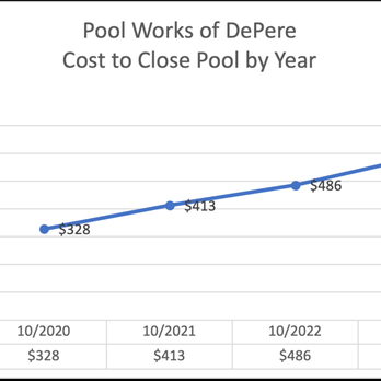 Pool Works - Hot Tub & Pool Near Me - De Pere, Wisconsin