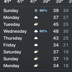 Weather forecast