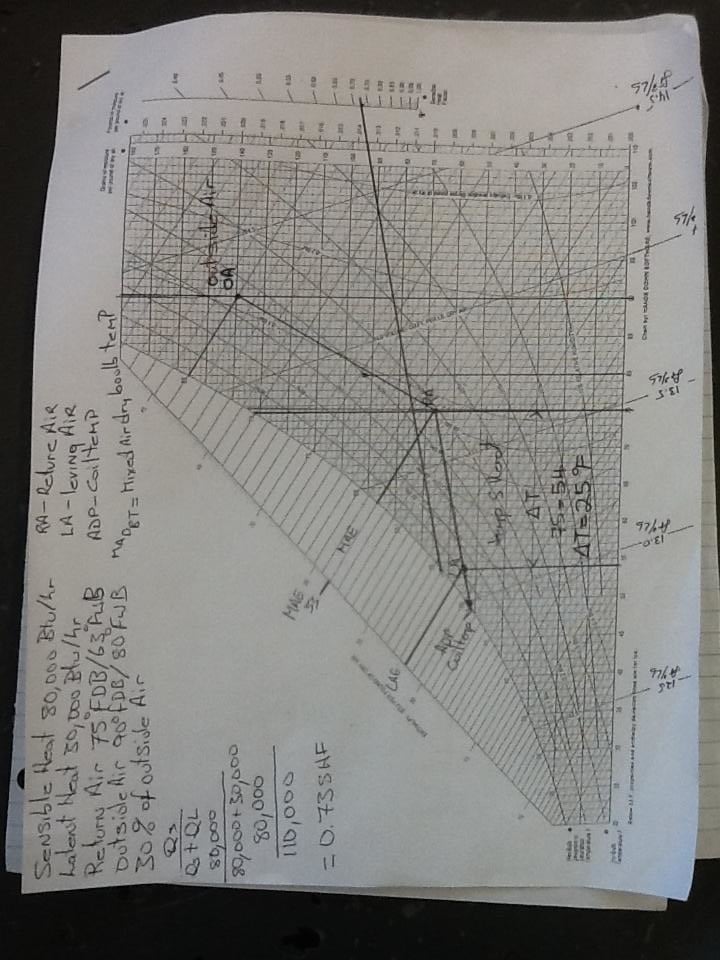 Slide of PP Cousin Plumbing Mechanical