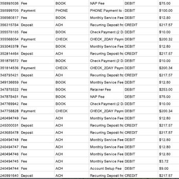 Huron Law Group - Fees are outrageous. $100 to $200 just to write a check to debtor! - General Litigation Near Me - Southfield, Michigan Huron Law Group - Fees are outrageous. $100 to $200 just to write a check to debtor! - General Litigation Near Me - Southfield, Michigan