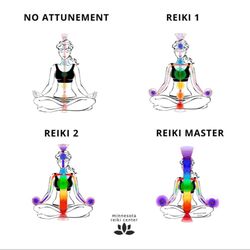 Reikifyd - Holy Fire Reiki placements and initiations