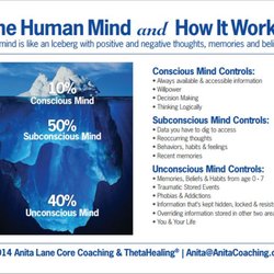 Core Breakthrough Coaching - Anita Lane, CPC - With Core Breakthrough Coaching, we create change at the root of the issue, in the Subconscious and Unconscious levels of the mind.