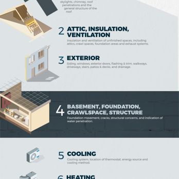 Parkland Home Inspections - What's included in our inspection? - Home Inspectors Near Me Parkland Home Inspections - What's included in our inspection? - Home Inspectors Near Me