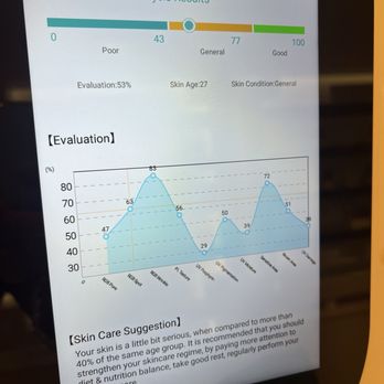 LING Spa - Union Square - Example report - Skin Care Near Me - New York, New York