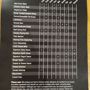 German Doner Kebab - They give you this Allergens card with your order. - Sandwiches Near Me - Ottawa, Ontario