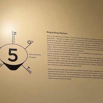 Menya Shono - Explanations of the products and ingredients on the walls - Ramen Near Me - San Rafael, California Menya Shono - Explanations of the products and ingredients on the walls - Ramen Near Me - San Rafael, California