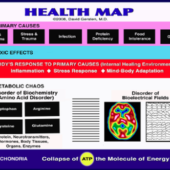 David Gersten, MD - Psychiatrists Near Me - Carlsbad, California David Gersten, MD - Psychiatrists Near Me - Carlsbad, California