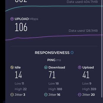 Eden Plant - Wifi speed test is fast - Nurseries & Gardening Near Me - Houston, Texas