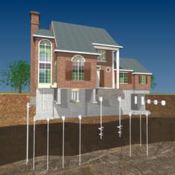 Dallas Foundation Repair - Foundation Repair in Dallas TX