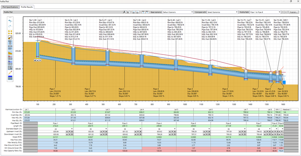 CM2E - septic in Granbury, TX