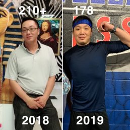 December 2019 December 2019