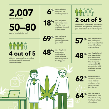 Long Beach MMJMD'S - Medical Cannabis Referrals Near Me - Long Beach, California Long Beach MMJMD'S - Medical Cannabis Referrals Near Me - Long Beach, California