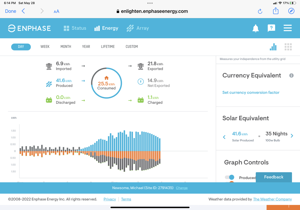 Slide of Florida Clean Energy Today