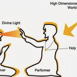Sukyo Mahikari - Positive, spiritual energy (True Light) is transmitted from palm 2 receiver, purifying spirit, mind, & body.