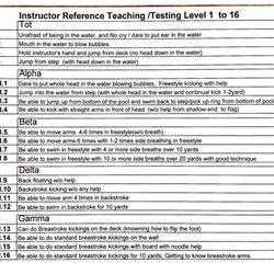 Criteria for moving up levels