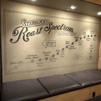 Starbucks - Coffee & Tea Near Me - Del Mar, California Starbucks - Coffee & Tea Near Me - Del Mar, California